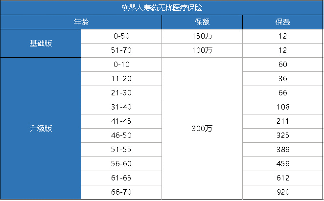 橫琴藥無(wú)憂醫(yī)療險(xiǎn)怎么樣？