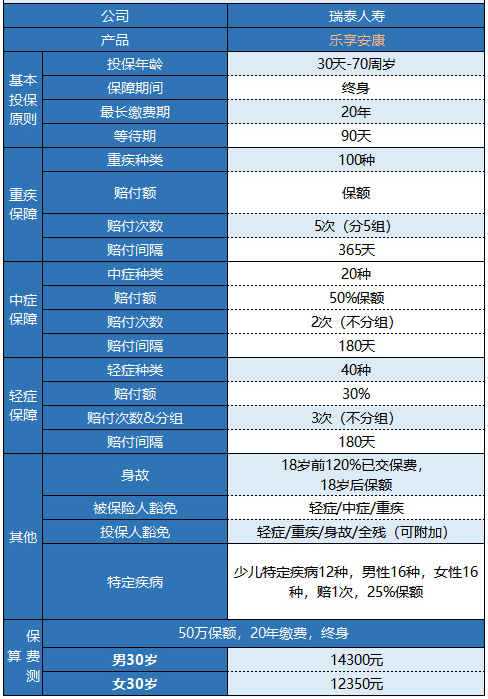 瑞泰樂享安康重疾險(xiǎn)值不值得購買？