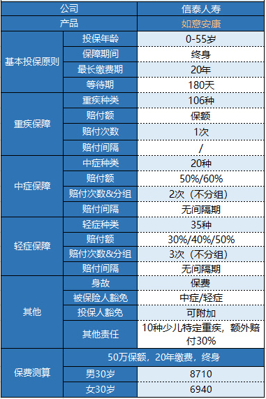 信泰如意安康重疾險怎么樣？