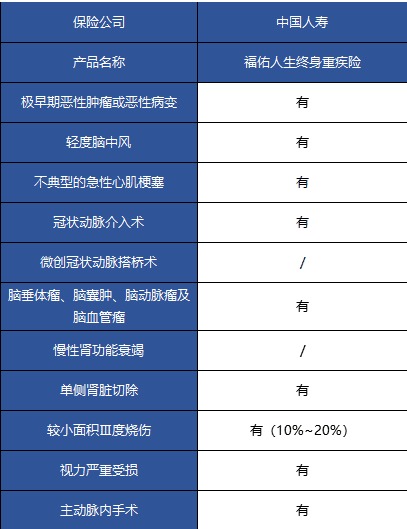 國(guó)壽福佑人生終身重疾險(xiǎn)怎么樣？