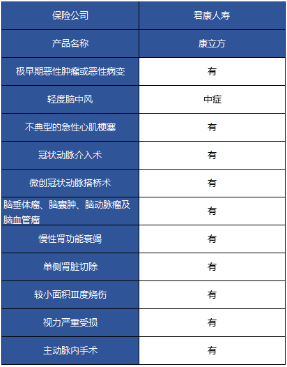 君康康立方重疾險怎么樣 值不值得購買？