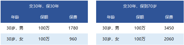 國(guó)富人壽一世無(wú)憂定期壽險(xiǎn)靠譜嗎 有什么特點(diǎn)？