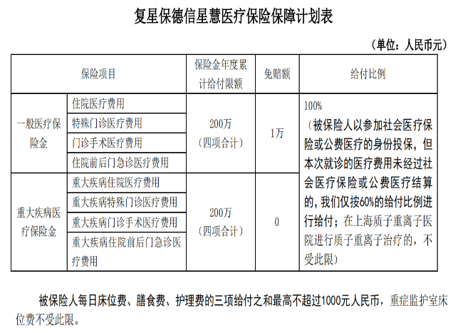  復(fù)星保德信的星慧百萬(wàn)醫(yī)療險(xiǎn)怎么樣？