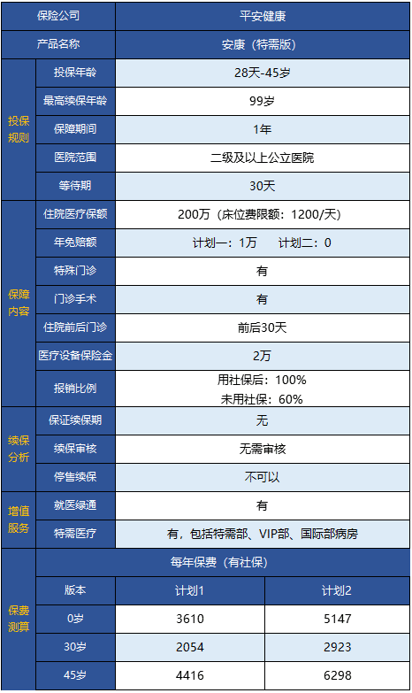  平安安康特需版醫(yī)療險怎么樣 值得買嗎？