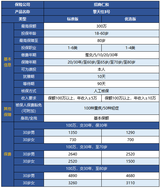 擎天柱3號(hào)定期壽險(xiǎn)有什么特點(diǎn) 靠不靠譜？