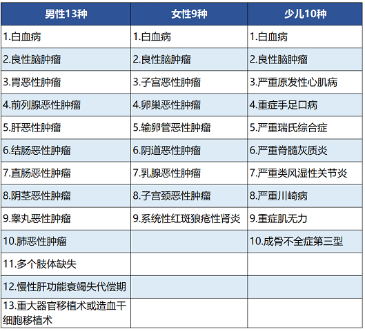 百年人壽康惠保尊享版保障哪些內(nèi)容 值不值得買？