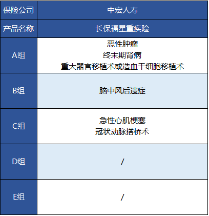 中宏人壽的長(zhǎng)保福星尊享版有什么特點(diǎn)？