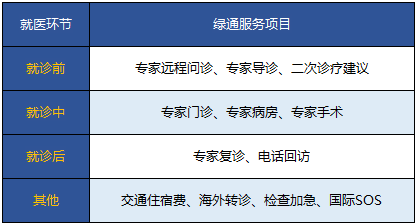 保險附加的就醫(yī)綠色通道靠譜嗎？