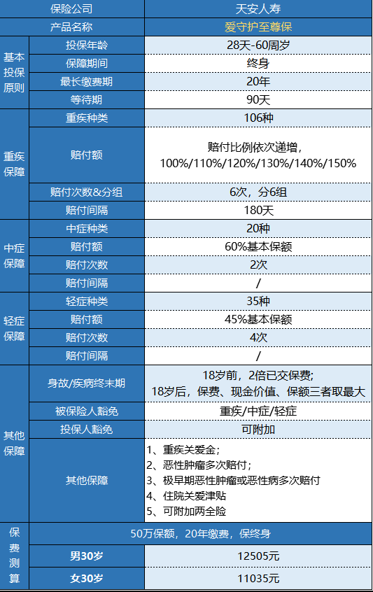 天安愛(ài)守護(hù)至尊保怎么樣？