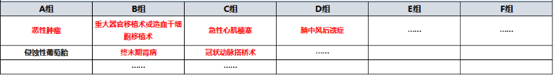 天安愛(ài)守護(hù)至尊保怎么樣？