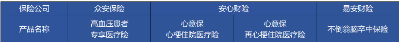 高血壓、糖尿病等患者能買(mǎi)哪些商業(yè)保險(xiǎn)？