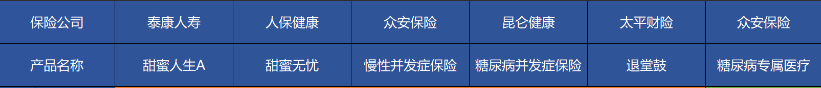 高血壓、糖尿病等患者能買(mǎi)哪些商業(yè)保險(xiǎn)？