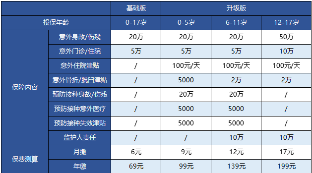 支付寶的護身福.少兒意外險怎么樣？