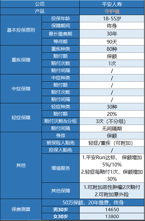 平安守護(hù)福怎么樣 值不值得買？