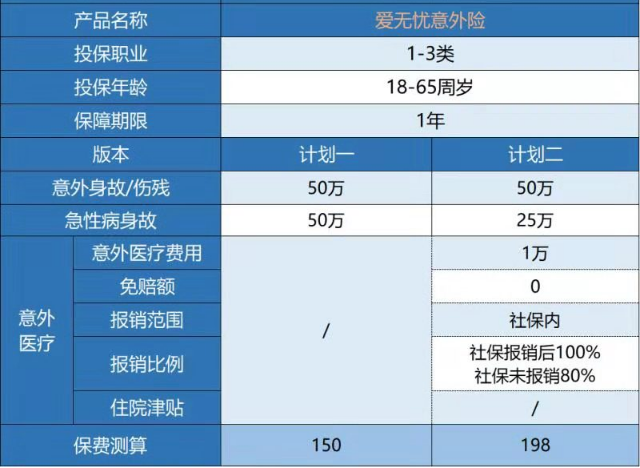  復(fù)星聯(lián)合愛無憂意外險怎么樣 有什么特點？