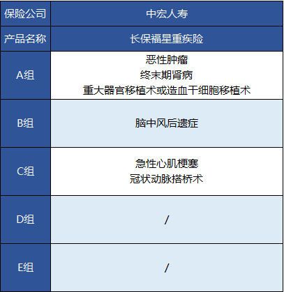 中宏長(zhǎng)保福星尊享版怎么樣 值不值得買？