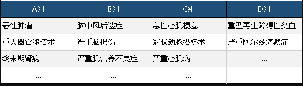  工銀安盛御享人生重疾險值不值得買？