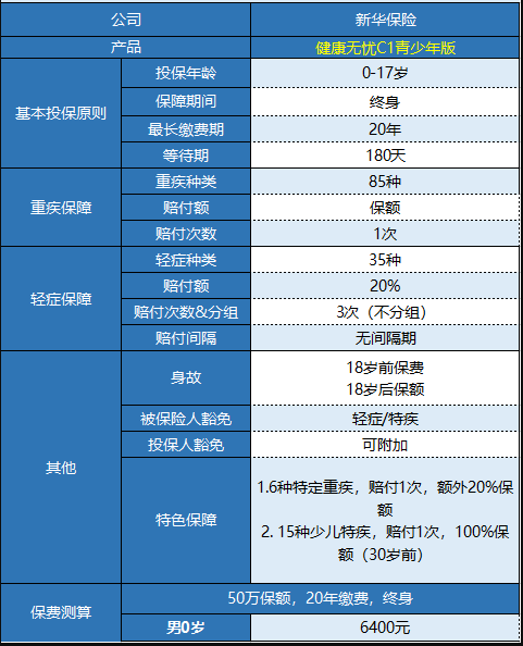 新華健康無憂C1青少年版怎樣樣 值不值得買？