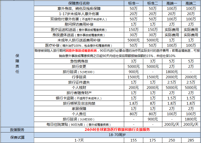 美亞萬(wàn)國(guó)游蹤境外旅行保障怎么樣 值不值得購(gòu)買？