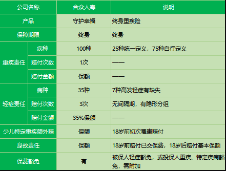 合眾人壽守護(hù)幸福重疾險怎么樣？