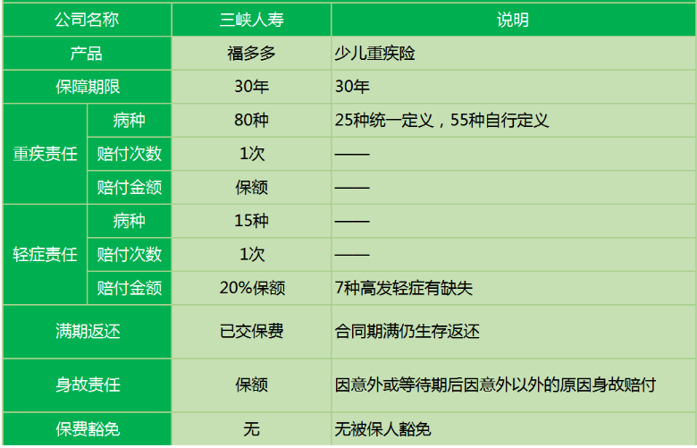 三峽福多多少兒重疾險怎么樣？