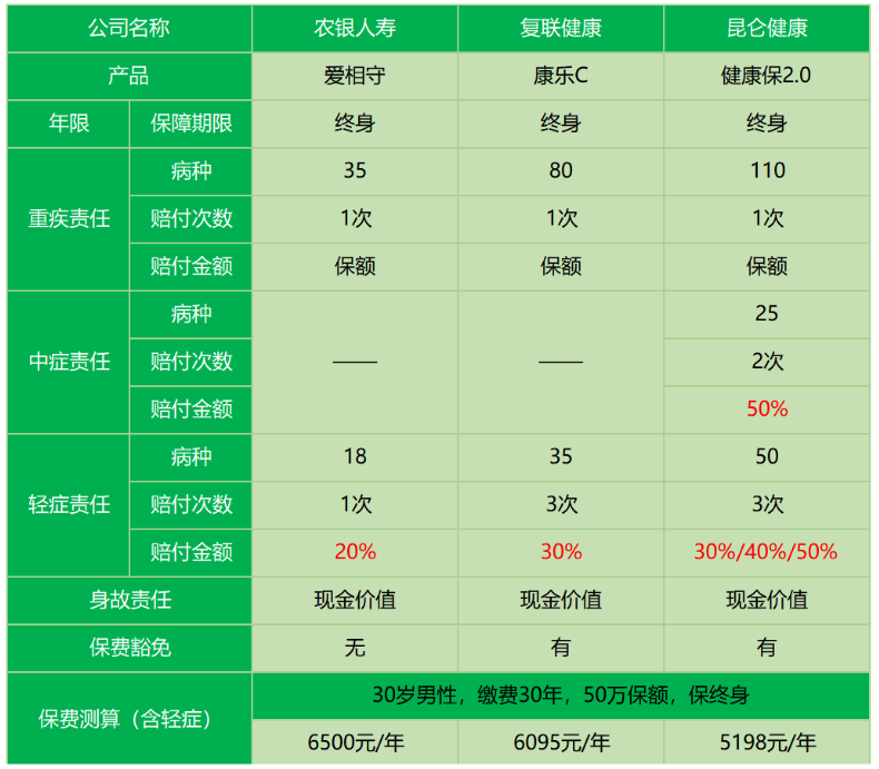 農(nóng)銀人壽愛(ài)相守怎么樣 值不值得買(mǎi)？