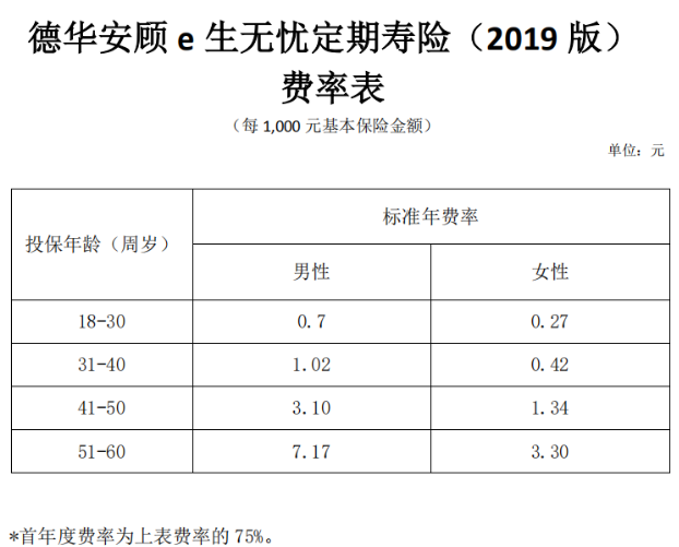 德華安顧e生無憂定期壽險2019版怎么樣 值不值得買？