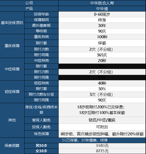 中華聯(lián)合中華福怎么樣 值不值得買？