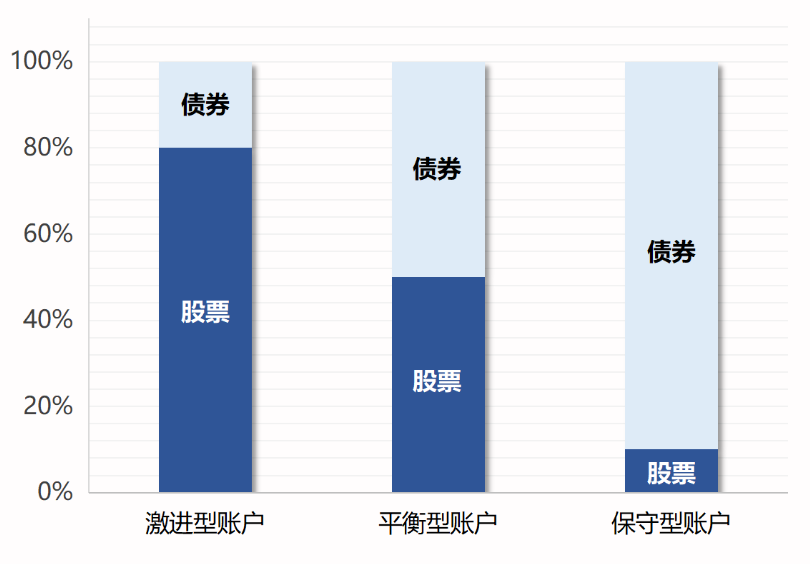 投連險(xiǎn)是什么 值得買嗎？