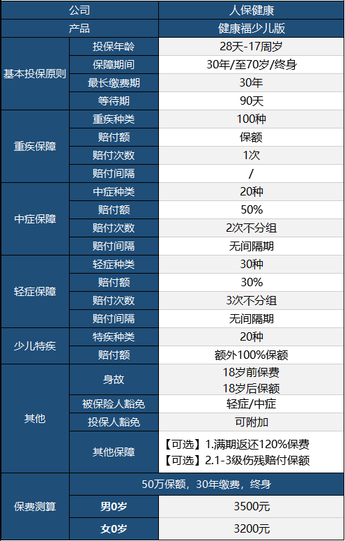 健康福少兒版怎么樣 值不值得買？