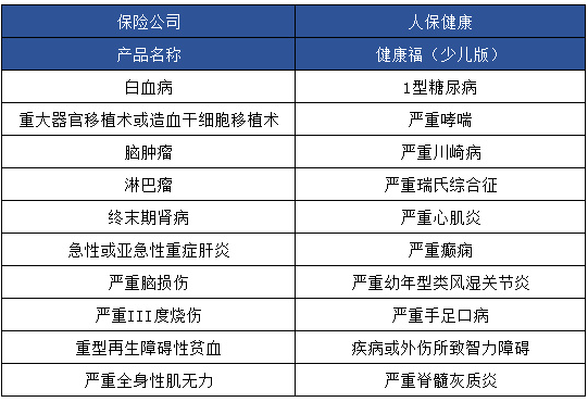 健康福少兒版怎么樣 值不值得買？