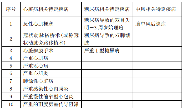  華夏福多倍重疾險(xiǎn)2.0怎么樣 值不值得買？