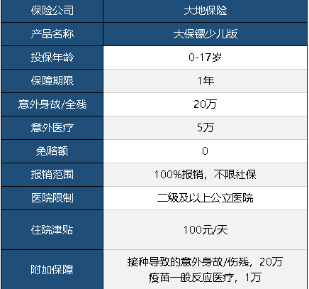 大保鏢意外險(xiǎn)少兒版怎么樣 值不值得買？