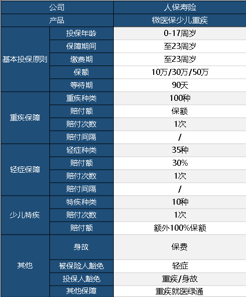 微醫(yī)保少兒重疾險怎么樣？