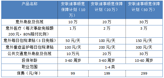 安聯(lián)諸事順意保障計劃怎么樣 值不值得買？